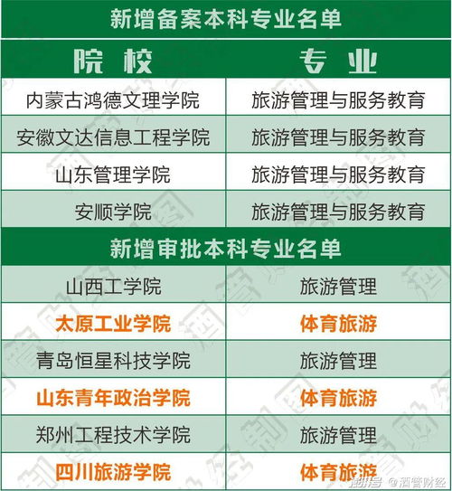 高校正在拋棄酒店管理與市場營銷策劃專業(yè) 行業(yè)變革與教育轉(zhuǎn)型的反思